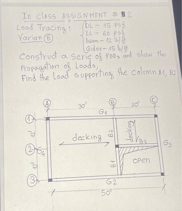 Solved In ClASS ASSIGNMENT \# 2 Load Tracing: Varian (B) | Chegg.com