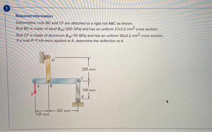 Hardy Rod Deflection Solved Required information Deformable rods BD and CF are | Chegg.com