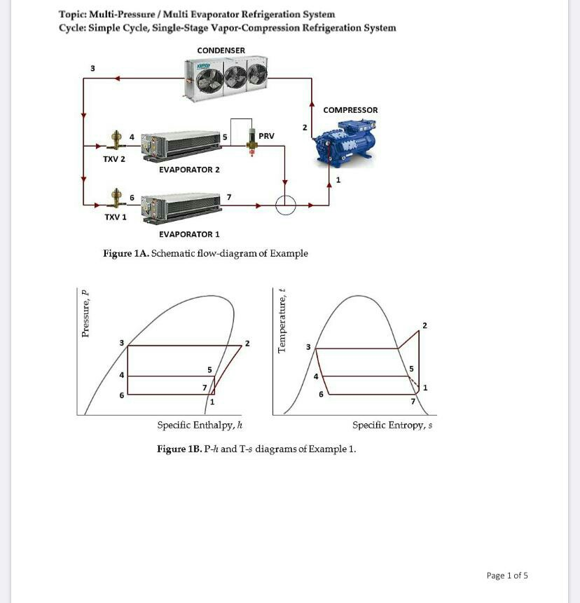 Multi pressure 2025