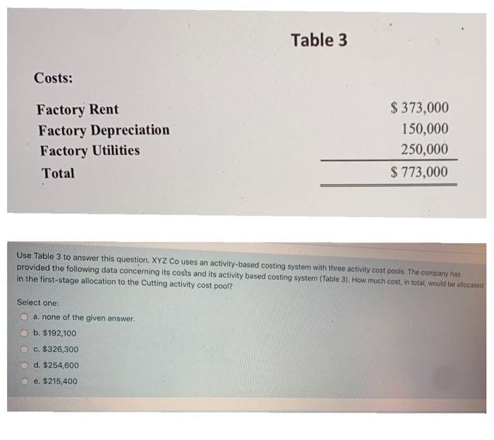 Solved Table 3 Costs: Factory Rent Factory Depreciation | Chegg.com