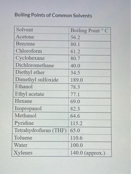 Solved Consider the graph of a fractional distillation of