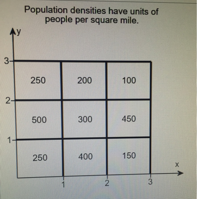 Solved The Population Densities Of A Rectangular County Are Chegg