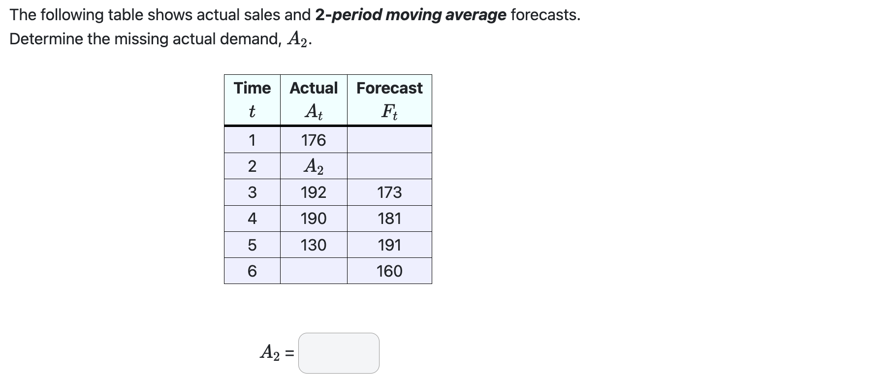 Solved The following table shows actual sales and 2-period | Chegg.com