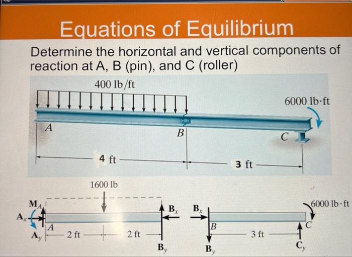 Solved Determine the horizontal and vertical components of | Chegg.com