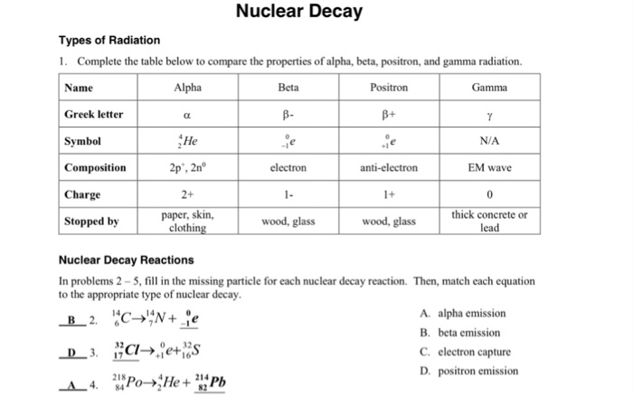 radioactive decay alpha beta gamma