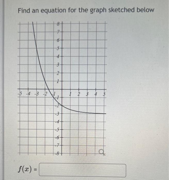 Solved Find An Equation For The Graph Sketched Below | Chegg.com