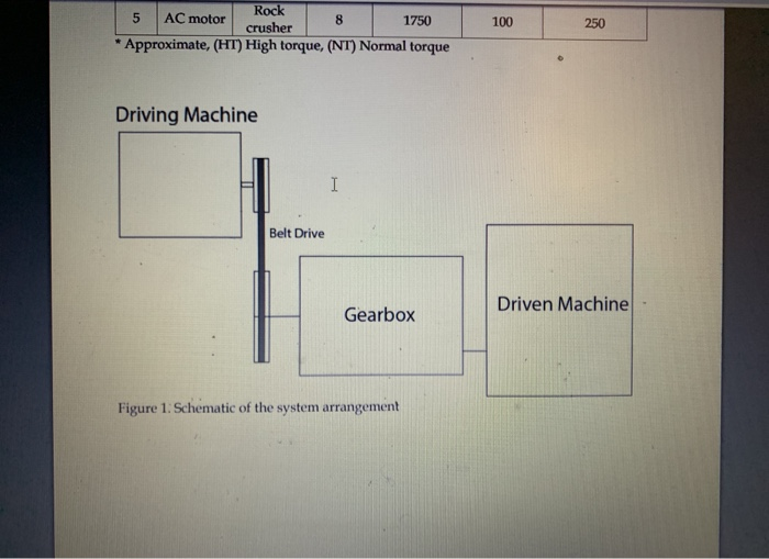 Project Description Figure 1 below shows a power