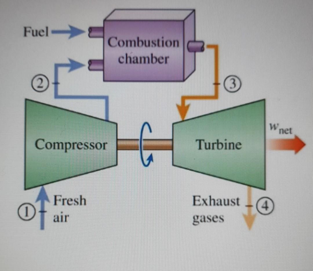 Solved The simple Brayton cycle is an example of a thermal | Chegg.com