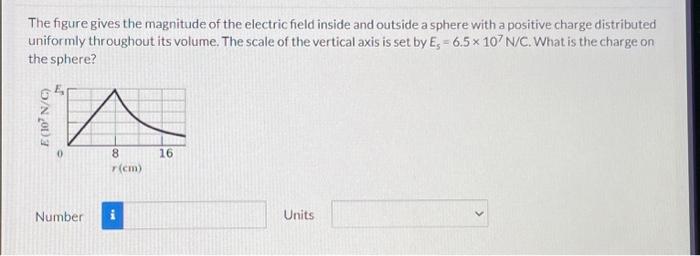 Solved The figure gives the magnitude of the electric field | Chegg.com