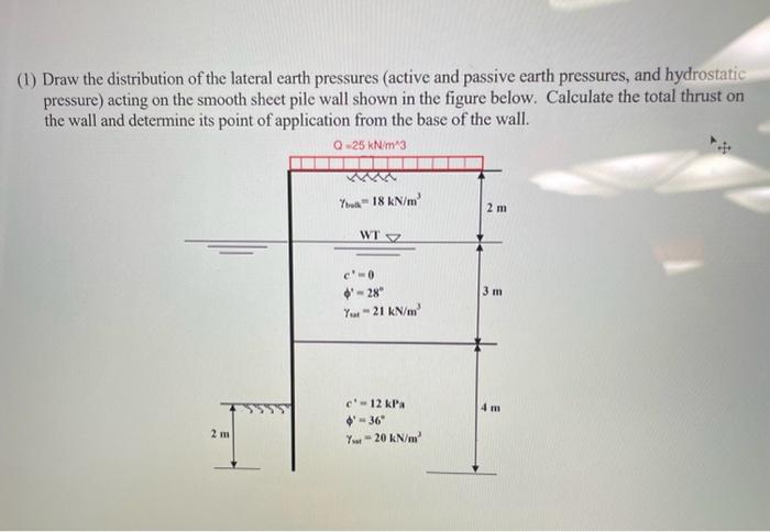Solved for the lateral earth pressure question please solve | Chegg.com