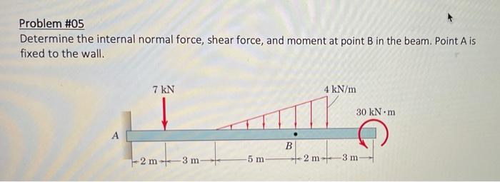 Solved Problem #05 Determine the internal normal force, | Chegg.com