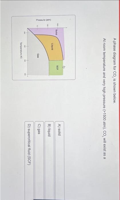 Solved A Phase Diagram For CO2 Is Shown Below. At Room | Chegg.com