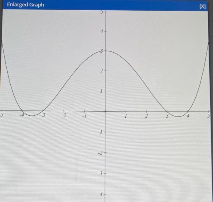 Enlarged Graph
-1
4
2+
1-
-1
-2
-3
-4
3
[X]
+50