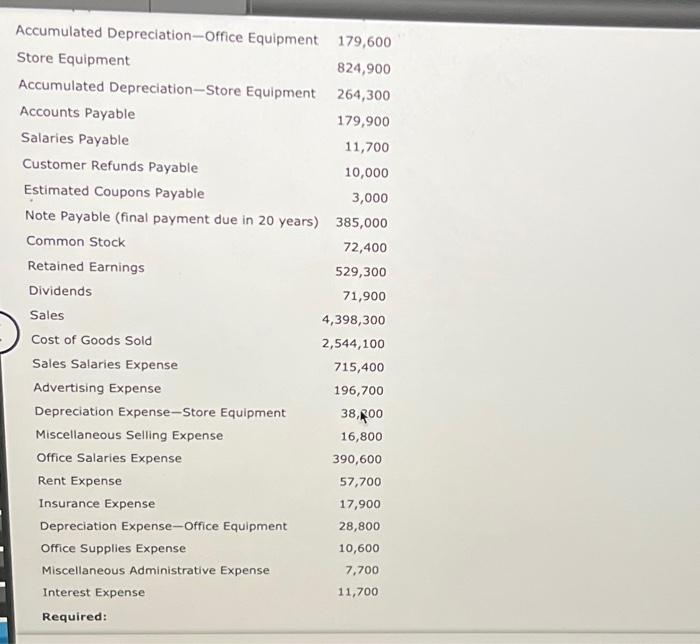 Solved Accumulated DepreciationOffice Equipment 179,600
