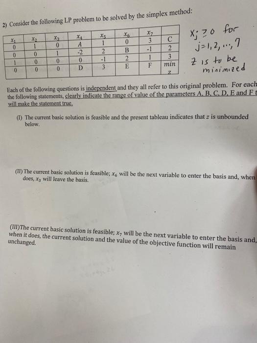 2) Consider the following LP problem to be solved by | Chegg.com