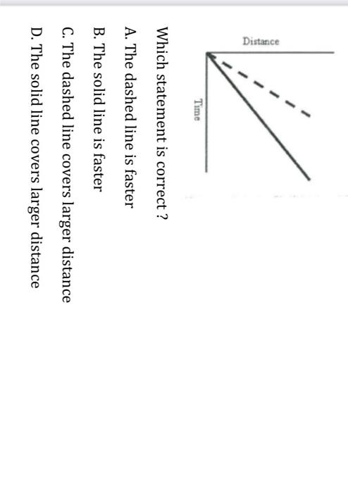 Solved Which statement is correct? A. The dashed line is | Chegg.com