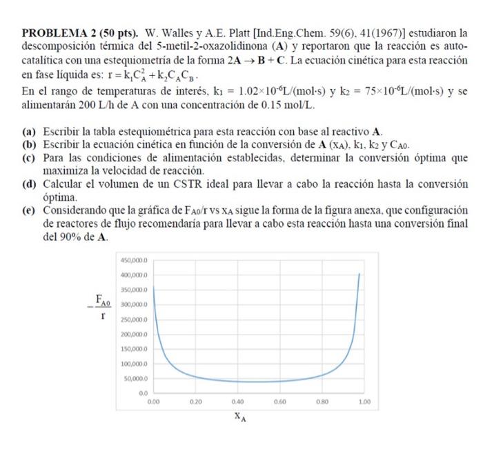 Q PROBLEMA 2 (50 pts). W. Walles y A.E. Platt (Ind.Eng. Chem. 59(6), 41(1967)] estudiaron la descomposición térmica del 5-met