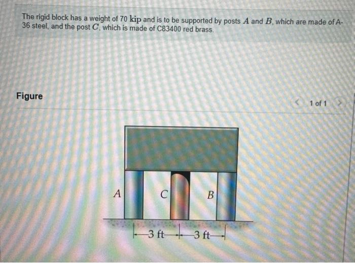 Solved The Rigid Block Has A Weight Of 70 Kip And Is To Be | Chegg.com