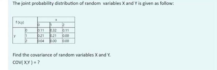 Solved The joint probability distribution of random | Chegg.com