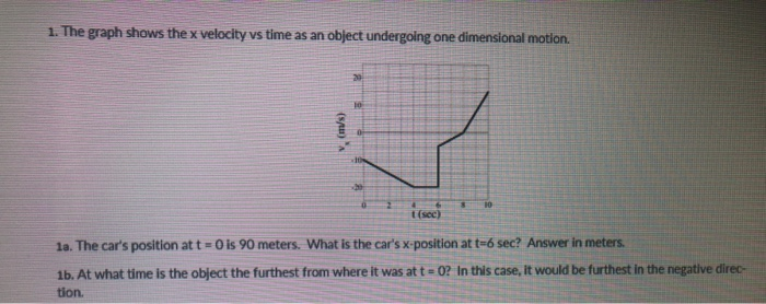 Solved 1. The graph shows the x velocity vs time as an | Chegg.com