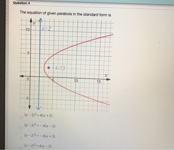 Solved Question 4 The Equation Of Given Parabola In The Chegg Com