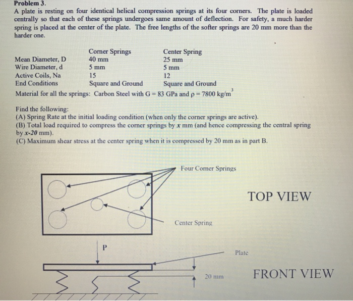 4 Position Spring Plate Solved Problem 3 A plate is resting on four identical | Chegg.com