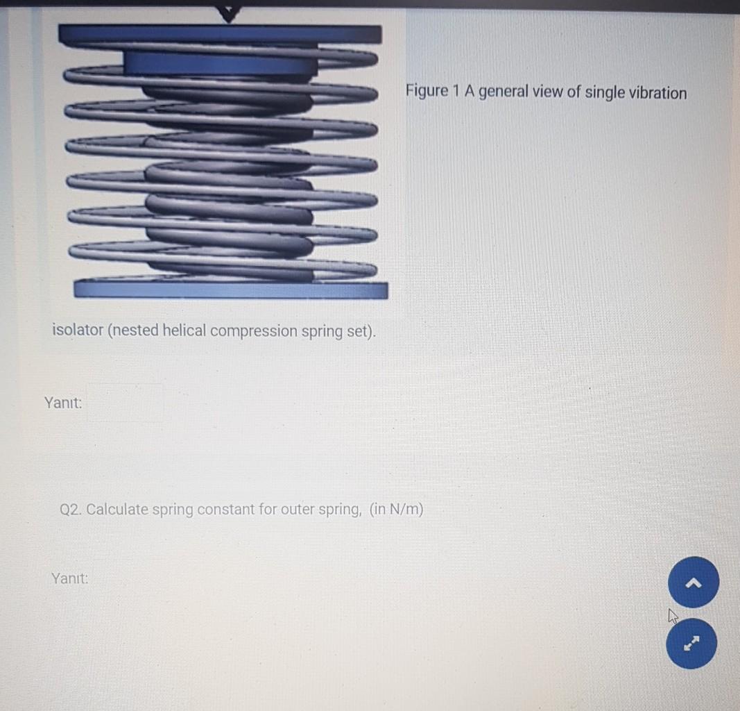 Solved A vibration isolator which includes one set of nested