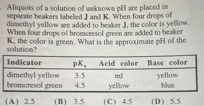 Solved Aliquots of a solution of unknown pH are placed in | Chegg.com
