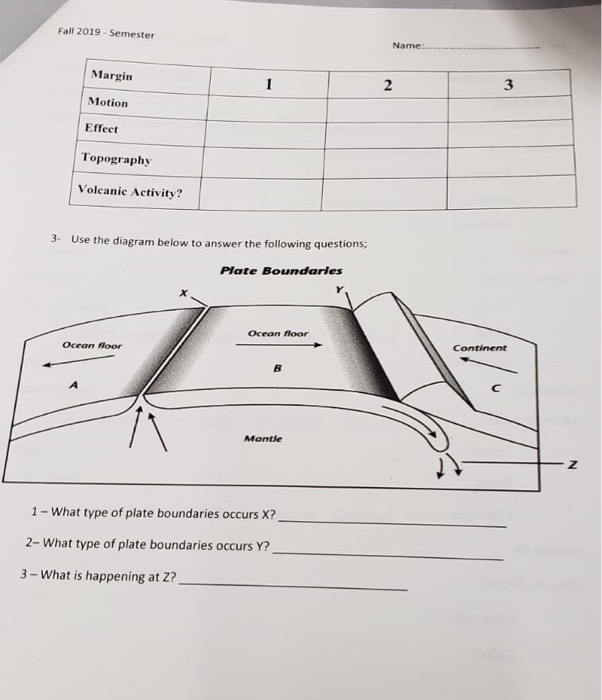 Fall 2019 Semester Name Margin 3 2 1 Motion Eff