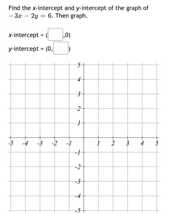 Solved Find the x-intercept and y-intercept of the graph of | Chegg.com