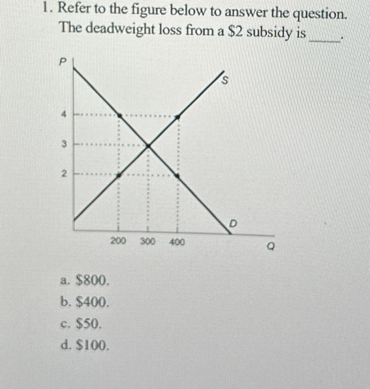 Solved Refer to the figure below to answer the question. The | Chegg.com