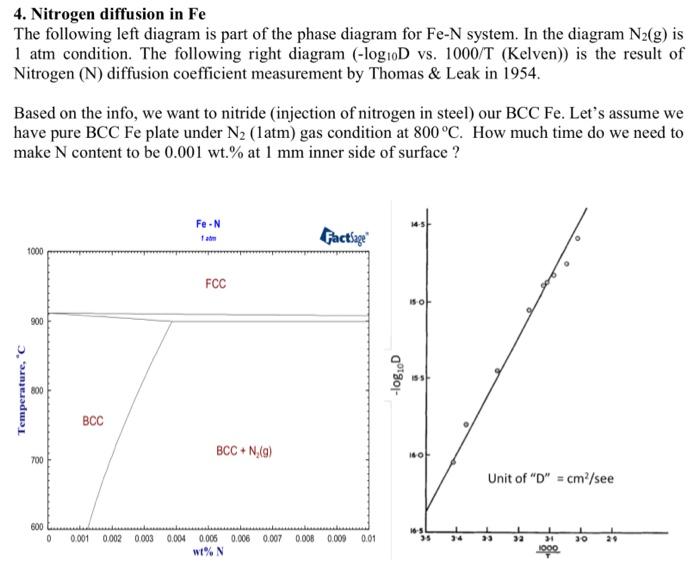 Solved 4. Nitrogen diffusion in Fe The following left | Chegg.com