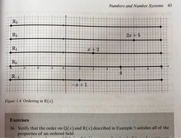 Solved Example 5. Consider Q(x), the field of rational | Chegg.com