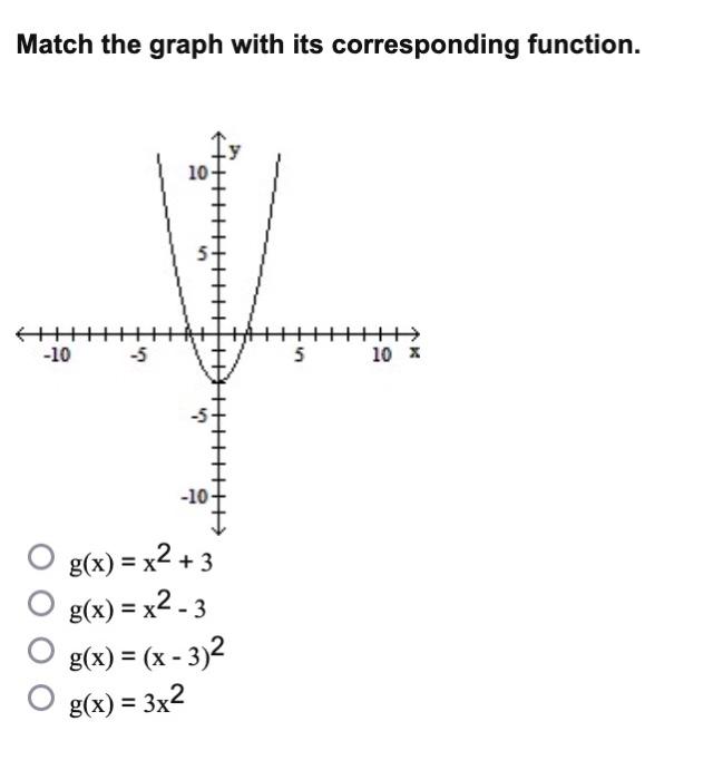 solved-using-the-horizontal-line-test-determine-whether-chegg