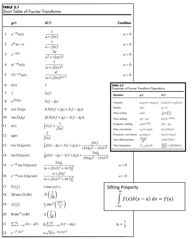 Solved 5. [Chapter 4.4.1] Use tables and identities to show: | Chegg.com