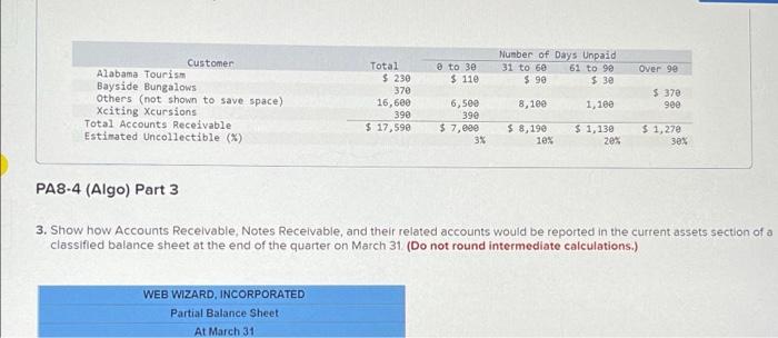 Solved Required Information PA8 4 Algo Accounting For Chegg