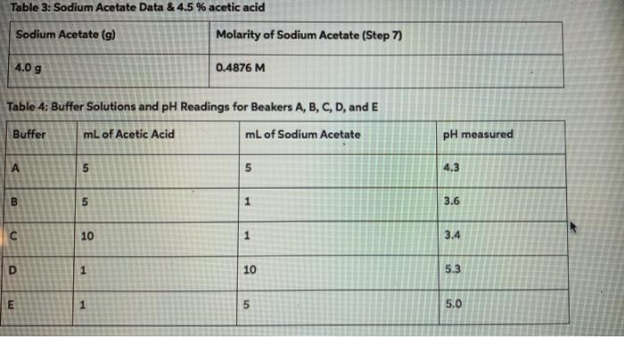 Solved Look at Table 4 in the procedure portion of the | Chegg.com