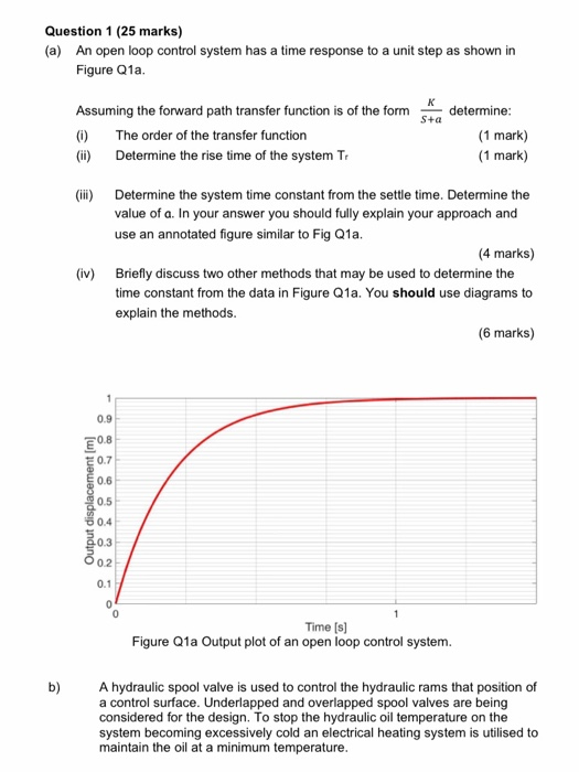 Solved Question 1 (25 marks) (a) An open loop control system | Chegg.com