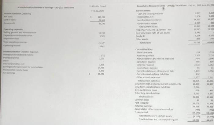 Solved The income statement and balance sheet for Home Depot | Chegg.com
