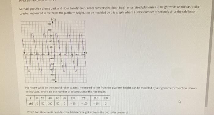 Solved MU NO 4 40 od 2 His hewwhile on the second roller | Chegg.com