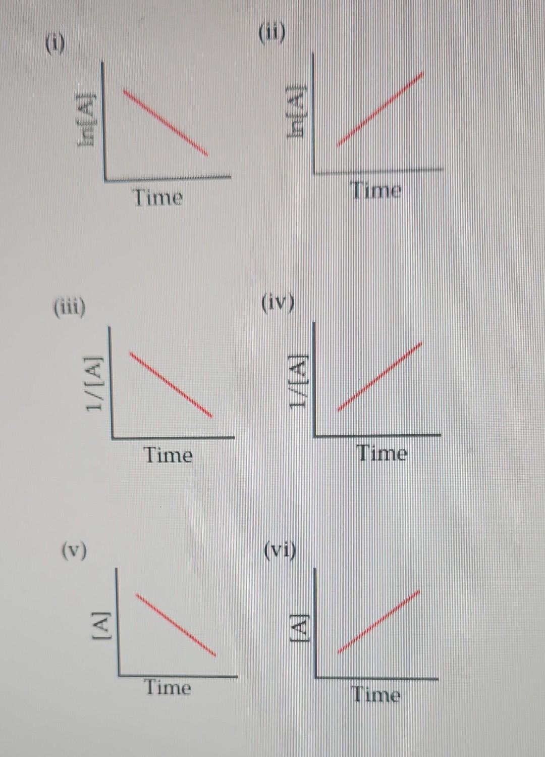 Solved I Am Confused About How To Tell Which Of These Are Chegg Solved i am confused about how to tell which of these are chegg