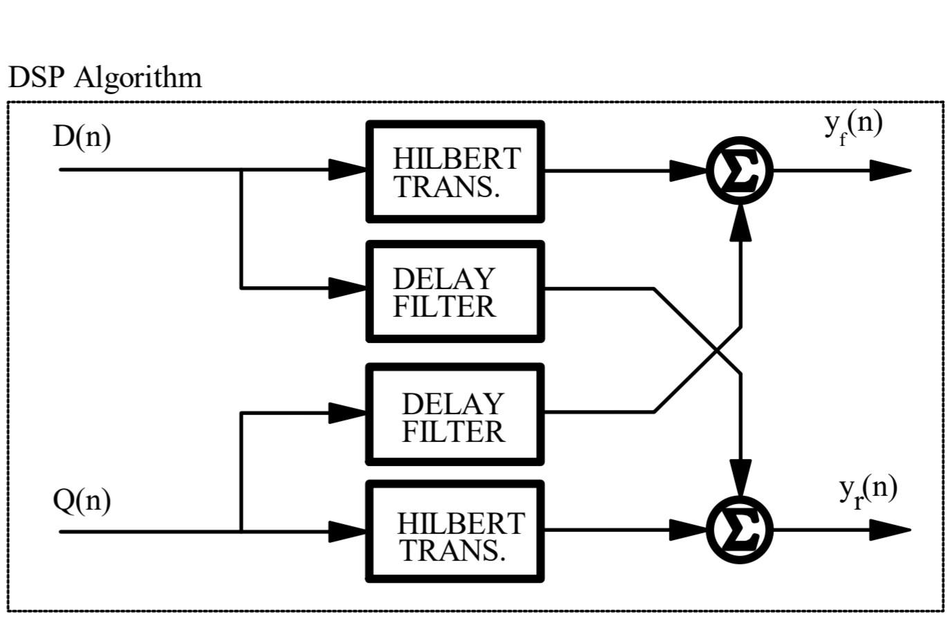 Solved For the following symmetrical implementation of the | Chegg.com