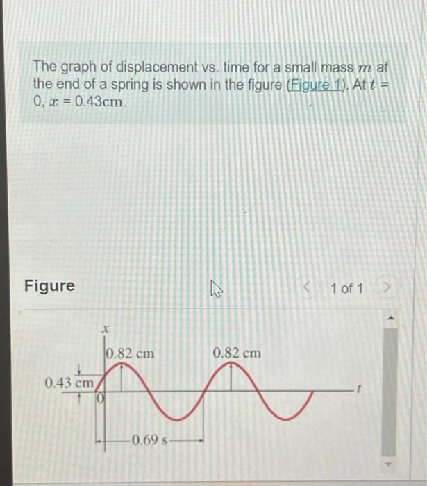 The graph of displacement vs. time for a small mass \( m \) at the end of a spring is shown in the figure (Figure 1). At \( t