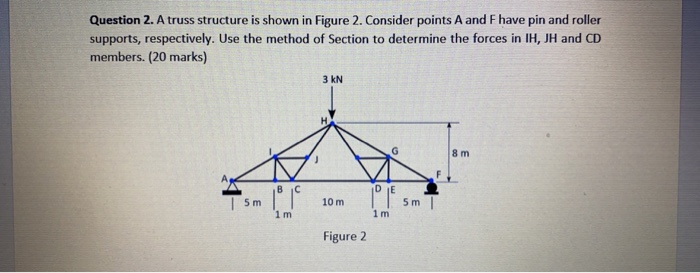 Solved Question 2. A truss structure is shown in Figure 2. | Chegg.com