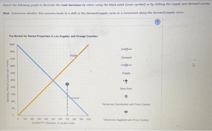 Adjust the following graph to dlustrate the rent increase by either using the black point (cross symbol) or by shifting the s