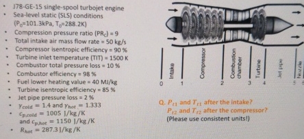 Solved J78-GE-15 ﻿single-spool turbojet engineSea-level | Chegg.com