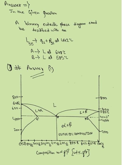 Solved A Binary Eutectic Phase Diagram Can Be Described With | Chegg.com