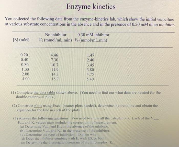 Solved Enzyme kinetics You collected the following data from | Chegg.com