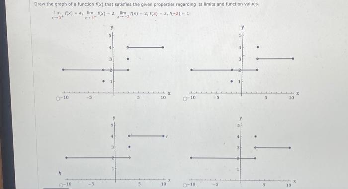Solved Draw the graph of a function f(x) that satisfies the | Chegg.com