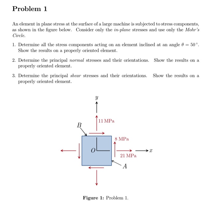 Solved Problem 1 An element in plane stress at the surface | Chegg.com